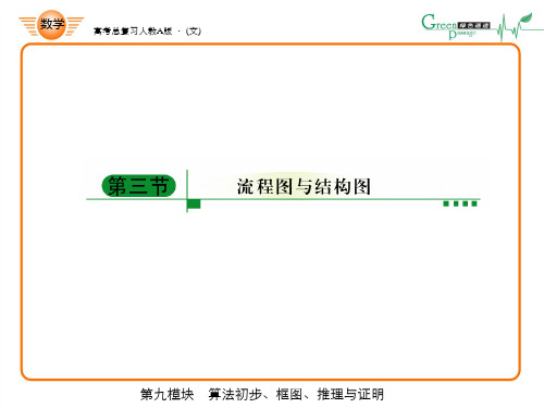 高考绿色通道 流程图与结构图