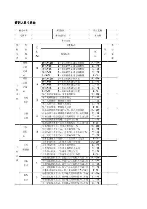 营销人员考核表格式