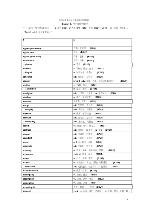 人教版新课标高中英语单词Books1-9(按字母顺序)解读