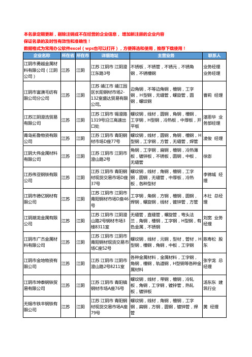 2020新版江苏省江阴工字钢工商企业公司名录名单黄页大全27家