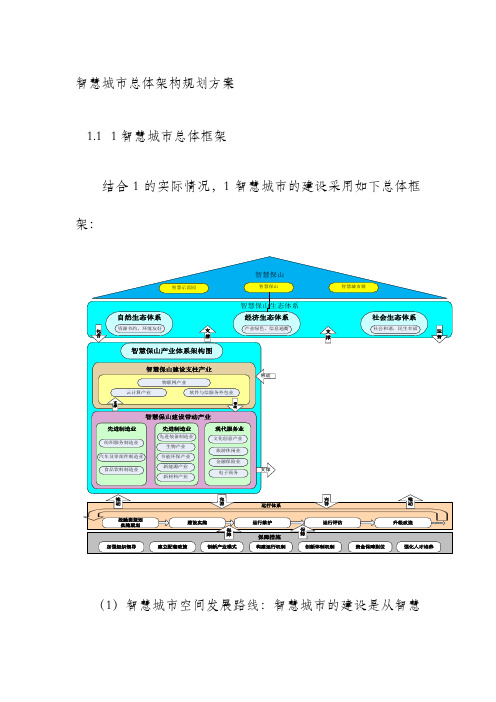 智慧城市总体架构规划方案