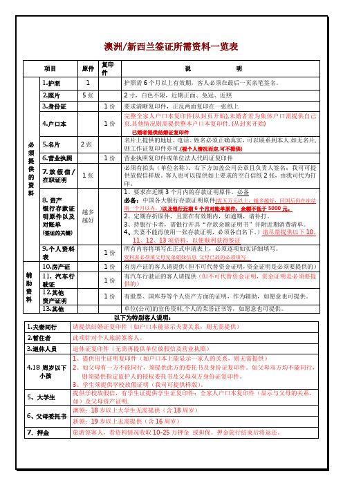 澳洲签证所需资料及表格