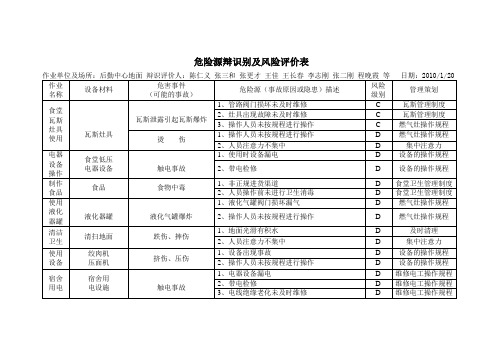 (2010)后勤危险源辩识别及风险评价表