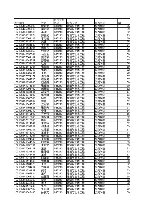 2015长安大学复试名单