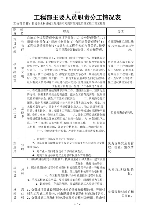 工程部主要人员职责分工情况表