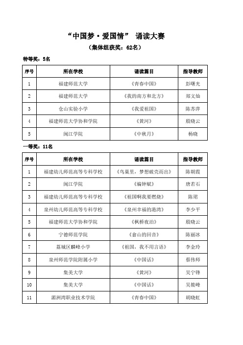 集体组 2013年中国梦,爱国情诵读大赛总名单xls