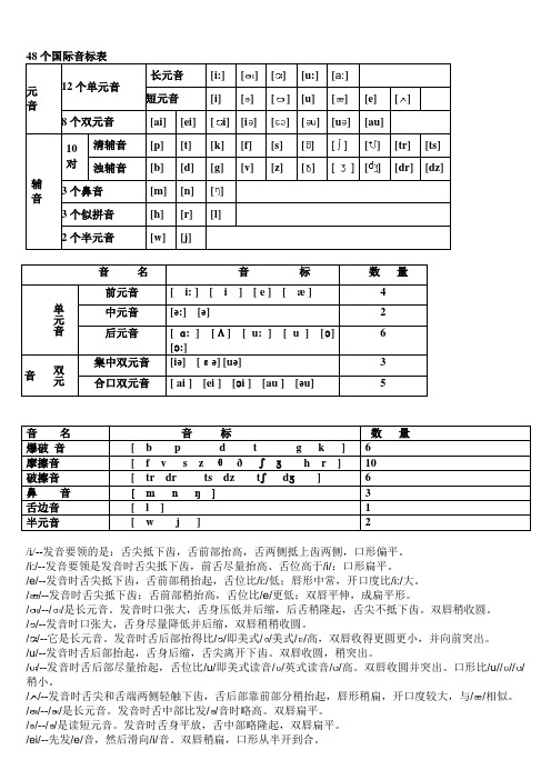 48个国际音标表