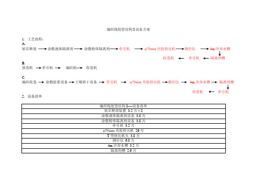 编织线胶管结构I解读