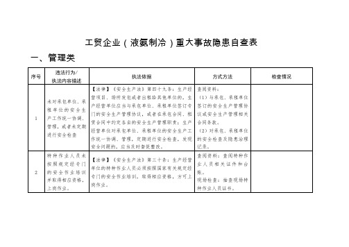 工贸企业(液氨制冷)重大事故隐患执法检查重点事项表