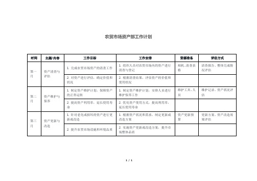 农贸市场资产部工作计划