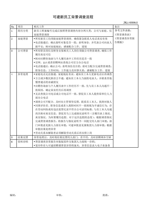 可建新员工背景调查流程