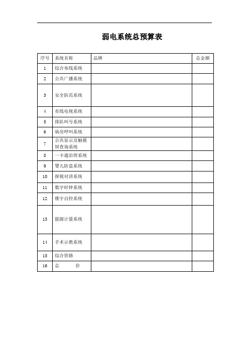 弱电系统总预算表