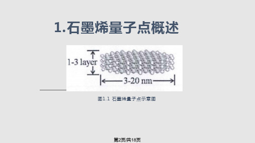 石墨烯量子点制备及应用