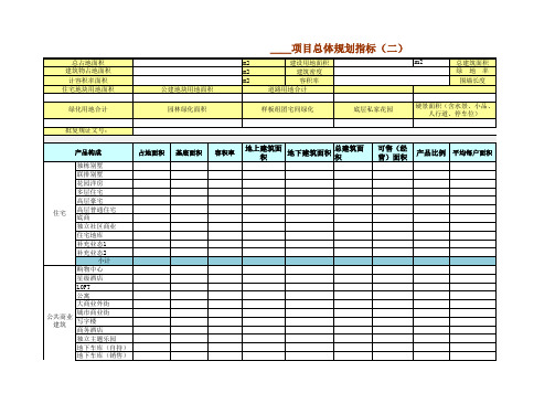 目标成本模板(城市公司)