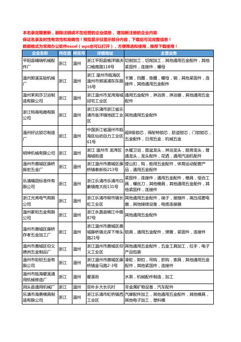 新版浙江省温州通用配件工商企业公司商家名录名单联系方式大全328家