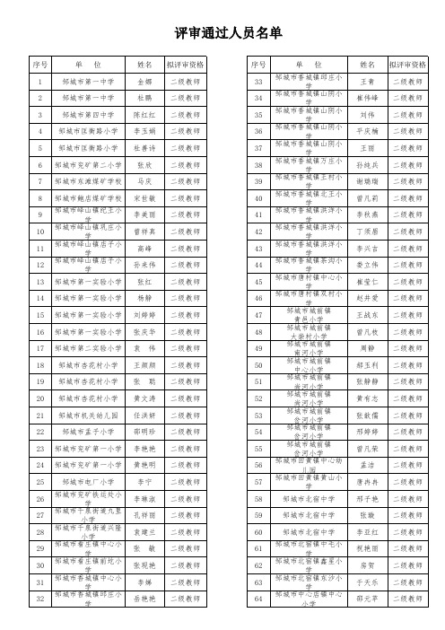 2013年教育初级评审通过人员名单1 (1)