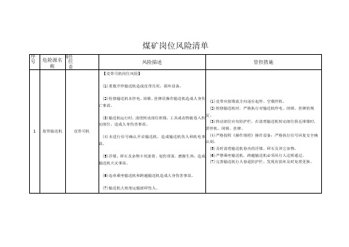 煤矿岗位风险清单