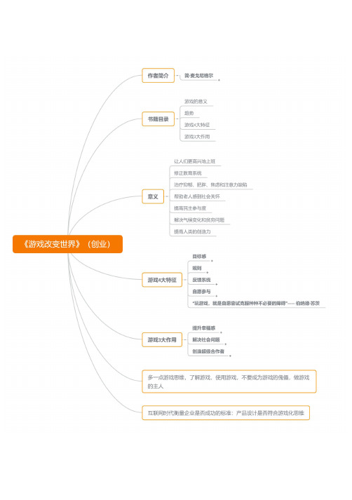 游戏化思维创业《游戏改变世界：游戏化如何让现实变得更美好》读书笔记(含思维导图)