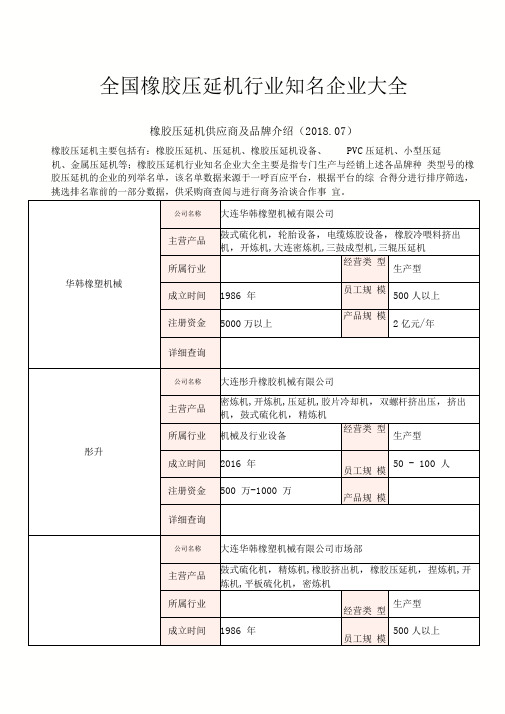 全国橡胶压延机行业知名企业大全橡胶压延机供应商及品牌介绍