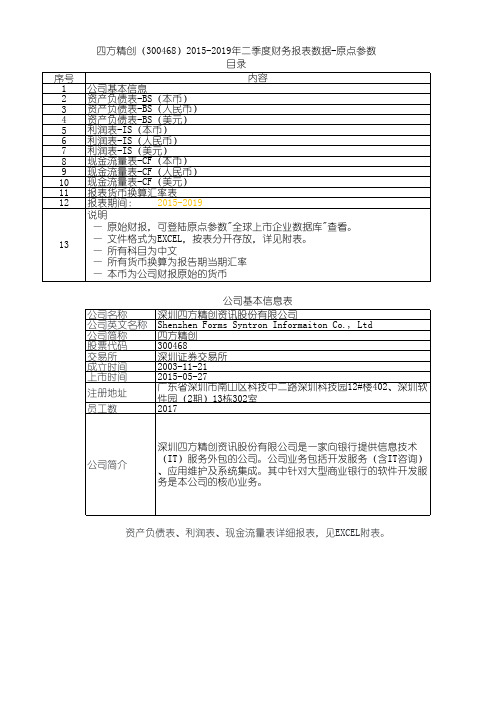 四方精创(300468)2015-2019年二季度财务报表数据-原点参数