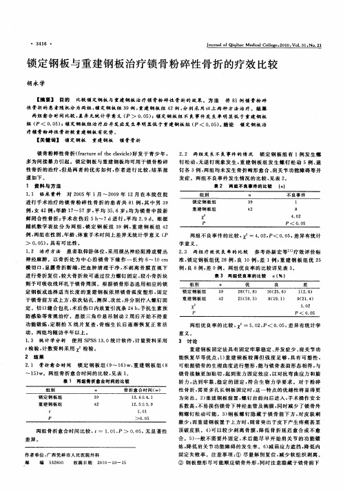 锁定钢板与重建钢板治疗锁骨粉碎性骨折的疗效比较