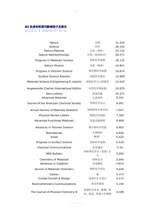 国外专业学术期刊投稿指南(转载)