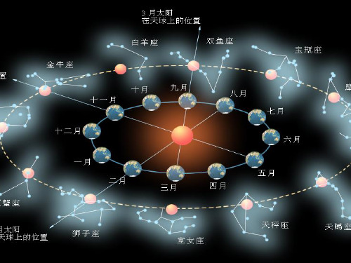 12星座英语介绍