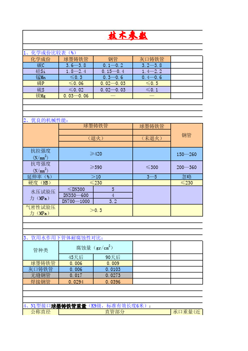 球墨铸铁管重量球墨铸铁管重量
