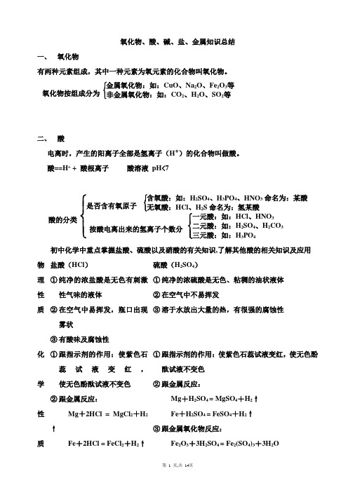 氧化物、酸、碱、盐之间的反应