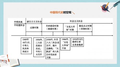 中考历史复习第二部分中国现代史第14课时科技文化与社会生活课件