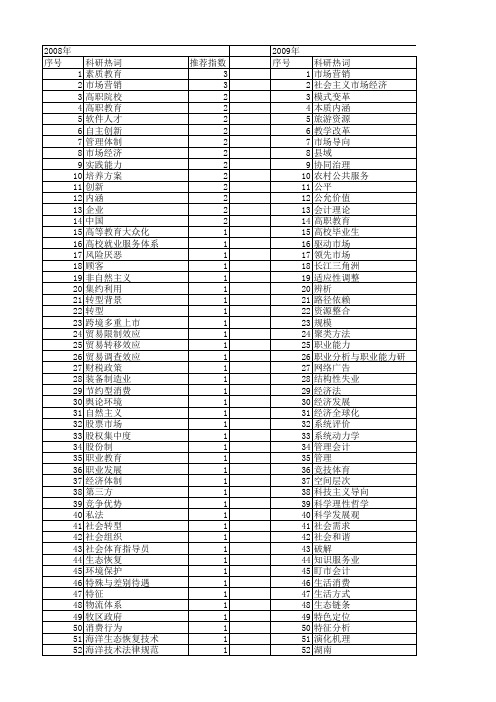 【国家社会科学基金】_市场导向_基金支持热词逐年推荐_【万方软件创新助手】_20140806