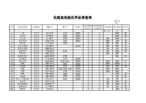 化验室危险化学品普查表