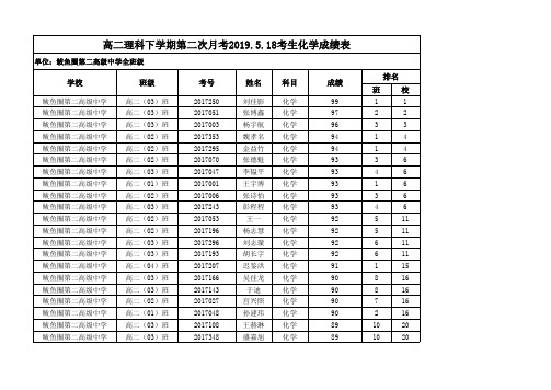 高二理科下学期第二次月考化学成绩