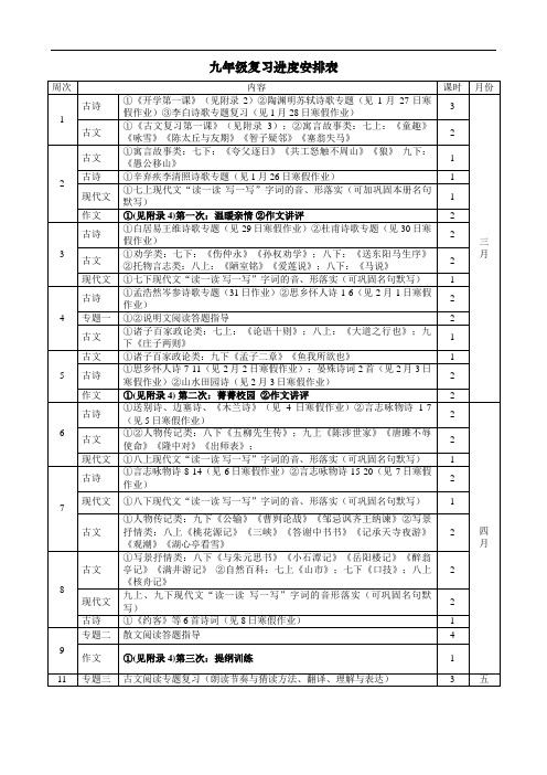 九年级复习进度安排及一轮古诗文复习要求