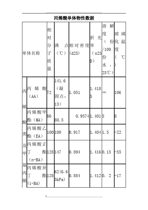 丙烯酸单体物性数据与功能