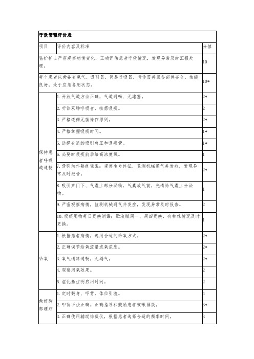 重症监护病房(ICU)呼吸管理评价表