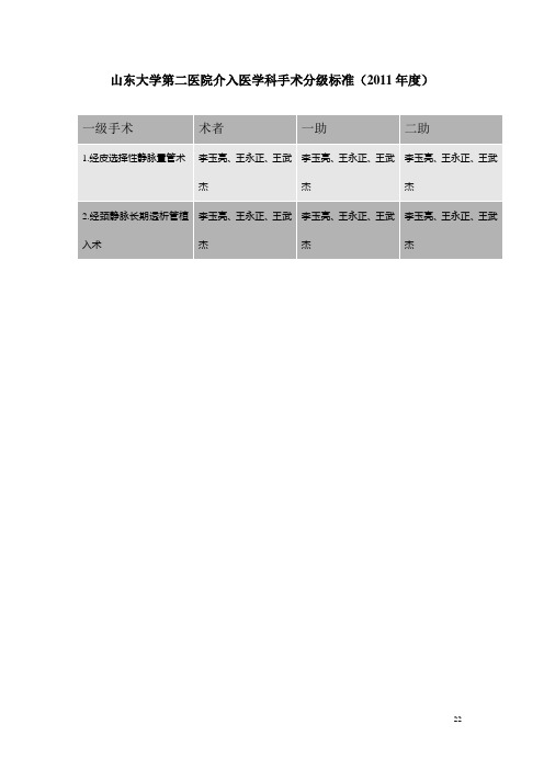 介入手术分级标准