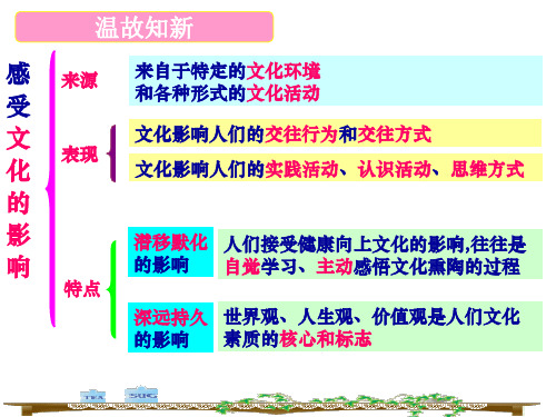 2.2文化塑造人生2019最新图文课件