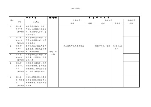 《楼宇自动化》学习方案