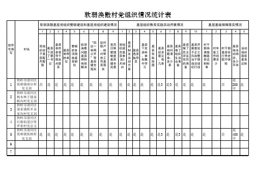 软弱涣散村党组织统计表