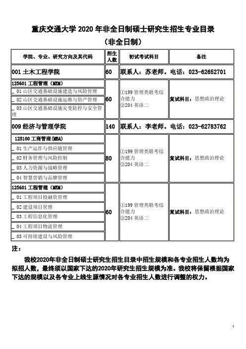 重庆交通大学2020年非全日制硕士研究生招生专业目录