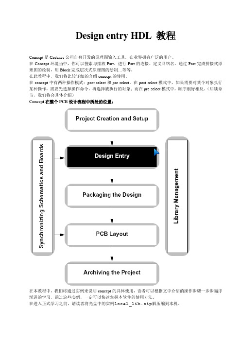 Cadence Design entry HDL 教程