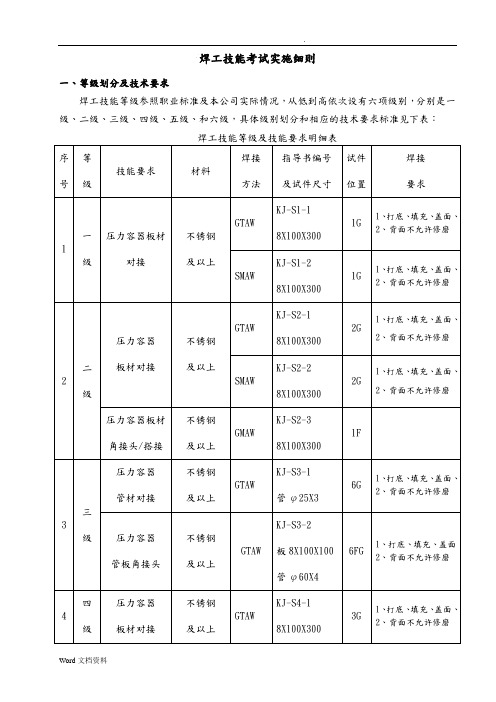 焊工技能考核实施细则