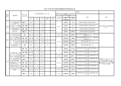 施肥建议