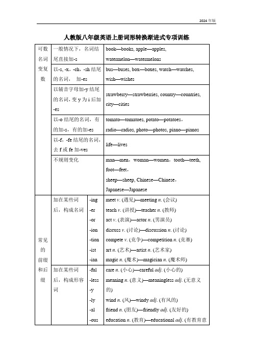 词形转换渐进式讲义及专项训练(含答案) 2024-2025学年人教版八年级英语上册