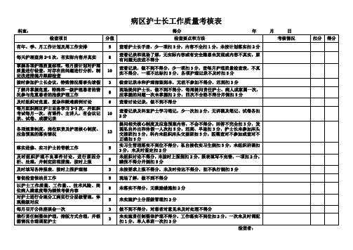 病区护士长工作质量考核表