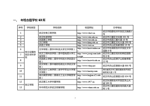 湖北省名办高校