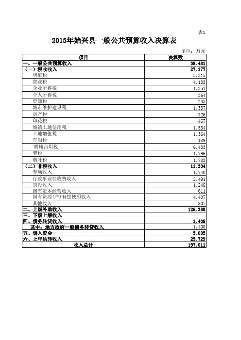 2015年始兴县一般公共预算收入决算表