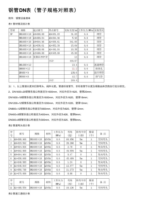 钢管DN表（管子规格对照表）