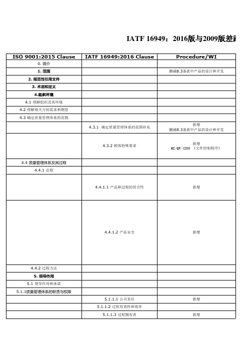 IATF16949-2016-差距分析